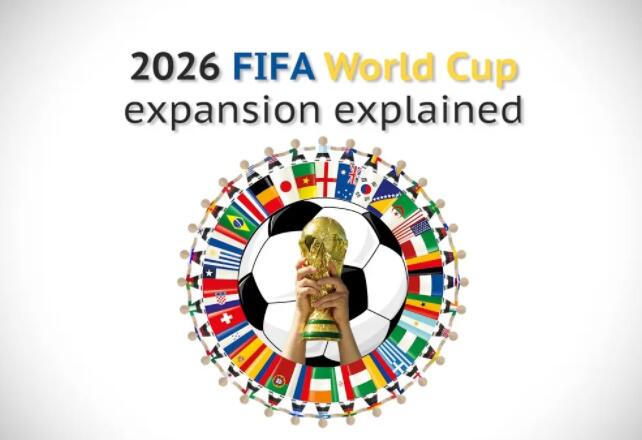 2026年世界杯参赛球队及分配原则
