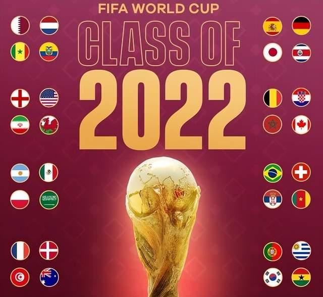 2022年足球世界杯分组情况如何