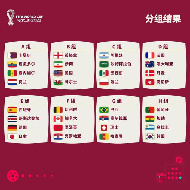 2022卡塔尔世界杯足球赛事相关介绍