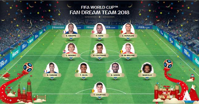 fifa世界杯最佳阵容