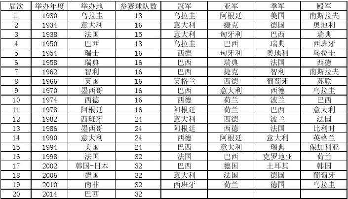 全球体育赛事资讯平台 - 实时更新，全面覆盖2025世界杯直播平台全面盘点：最全观看指南