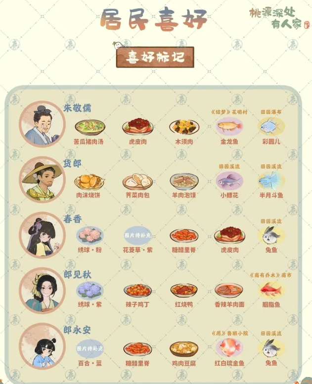 腾讯手游桃源深处有人家居民喜好大全2023最新版