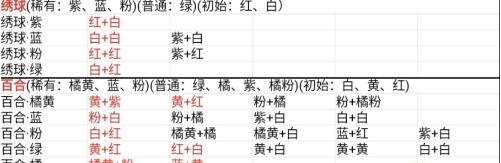 桃源深处有人家花卉育种配方公式有哪些